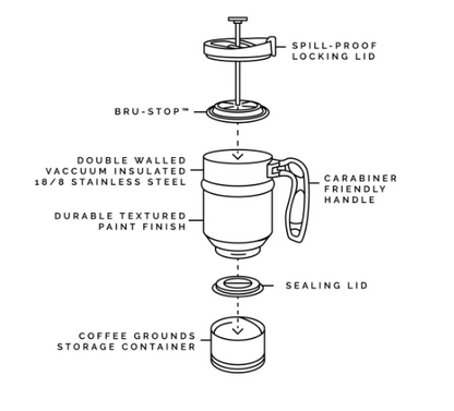 travel brewer graphic